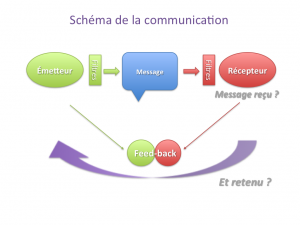 schema-de-la-communication-everlink